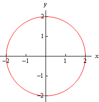 This is a circle of radius 2 centered at the origin.