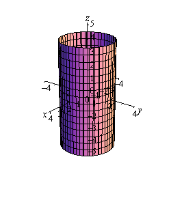 This is a graph with the standard 3D coordinate system.  The positive z-axis is straight up, the positive x-axis moves off to the left and slightly downward and positive y-axis move off the right and slightly downward.  There is a cylinder of radius 2 centered on the z-axis in the graph.