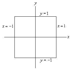 This is a square graphed on an xy-axis system whose sides fall on the lines x=1, x=-1, y=1 and y=-1.