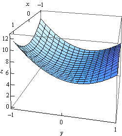 This is a boxed 3D coordinate system.  The z-axis is left vertical edge of the box, the x-axis is the top left edge of the box and the y-axis is the bottom front edge of the box.  This object looks almost like a rectangle of fabric that has been huge from wires at the corners.  The corners over (1,-1) and (-1,1) in the xy-plane are the highest points on the graph.  The lowest point on the graph occurs over (0,0) in the xy-plane.  The corners that over (1,1) and (1,-1) in the xy-plane are at a height between the highest and lowest point.