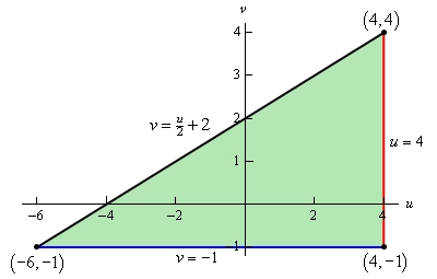 This is the 2D graph on a uv axis system of a triangle with vertices (4,4), (4,-1) and (-6,-1).  The top edge of the triangle is given by $v=\frac{1}{2}u+2$.  The right edge is given by $u=4$.  The bottom edge is given by $v=-1$.  The triangle has been shaded in.