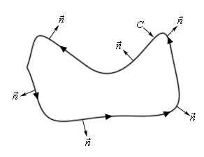 This is the 2D graph, without an axis system, of a generic curve.  The curve is nearly rectangular except that the corners are rounded and the middle of the top “edge” dips down about 1/3 of the way into the interior.  The curve is labeled C and there are arrow heads on the curve indicating that the curve is traced out in a counter clockwise direction.  At various points on the curve there are vectors that start on the curve and point way from the enclosed region.  Each of these indicate the outward unit normal vectors to the curve at these points.