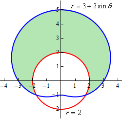 This is the graph of $r=3+2\sin \theta $.  This is a vaguely heart shaped portion of this graph goes through the points (in Cartesian coordinates to make it a little easier to visualize the graph) (3,0), (0,5), (-3,0) and (0,-2).  The “crease” in the heart is at (0,-2).  Also included on the graph is the circle give by r=2.  The crease of the first graph is inside the circle and the upper portion of the circle is inside the heart.  The circle and heart intersect in the 3rd and 4th quadrant.  The area from the heart down to the circle that is in the 1st and 2nd quadrant is shaded.