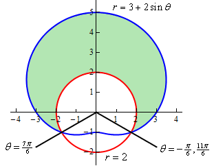 This is the same graph as above except two lines have been added to the graph.  The first line comes out of the origin and goes through the intersection in the 4th quadrant makes angles of $-\frac{\pi}{6}$ or $\frac{11\pi}{6}$ (depending on direction of rotation) with the positive x-axis.  The second line comes out of the origin and goes through the intersection in the 3rd quadrant makes angles of $\frac{7\pi}{6}$ with the positive x-axis.  