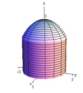 This is a graph with the standard 3D coordinate system.  The positive z-axis is straight up, the positive x-axis moves off to the left and slightly downward and positive y-axis moves off the right and slightly downward.   This is a sketch of a solid whose sides is the cylinder given in the problem statement and the top of the solid is the portion of the sphere given in the problem statement that fits directly over the cylinder but does not go outside of the cylinder.