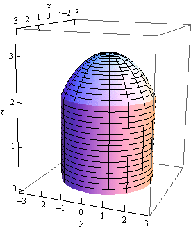This is a boxed 3D coordinate system.  The z-axis is right vertical edge of the box, the x-axis is the top left edge of the box and the y-axis is the bottom front edge of the box.  This is a sketch of a solid whose sides is the cylinder given in the problem statement and the top of the solid is the portion of the sphere given in the problem statement that fits directly over the cylinder but does not go outside of the cylinder.