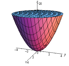 This is a graph with the standard 3D coordinate system.  The positive z-axis is straight up, the positive x-axis moves off to the left and slightly downward and positive y-axis moves off the right and slightly downward.  This is a sketch of a solid whose sides is the vaguely cup shaped object of the elliptic paraboloid given in the problem statement.  The top of the solid is the disk that caps off the elliptic paraboloid at z=16.