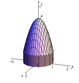 This is a graph with the standard 3D coordinate system. The positive z-axis is straight up, the positive x-axis moves off to the left and slightly downward and positive y-axis moves off the right and slightly downward. The walls of the solid in this graph are the cylinder given in the problem statement and whose “cap” is the elliptic paraboloid that starts at z=4 and opens along the z-axis in the negative z direction until it hits the cylinder at z=1.