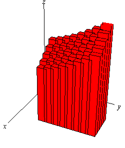 This is a graph with the standard 3D coordinate system.  The positive z-axis is straight up, the positive x-axis moves off to the left and slightly downward and positive y-axis moves off the right and slightly downward.  In this graph there are a series of boxes.  The base of each of the boxes is one of the rectangles from the previous image and the height of the rectangles corresponds to the function value as noted above in the text.  The tops of all the rectangles forms an approximation to the surface S above.