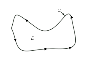 This is the 2D graph, without an axis system, of a generic curve.  The curve is nearly rectangular except that the corners are rounded and the middle of the top “edge” dips down about 1/3 of the way into the interior.  The curve is labeled C and there are arrow heads on the curve indicating that the curve is traced out in a counter clockwise direction.  The region that is enclosed by the curve is labeled as D.