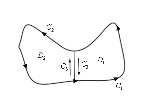 This is the 2D graph, without an axis system, of a generic curve.  The curve is nearly rectangular except that the corners are rounded and the middle of the top “edge” dips down about 1/3 of the way into the interior.  This is the same curve as was given at the start of the section except this time it has been vertically cut in the middle.  The right portion of the original curve from the bottom cut point to the top cut point is labeled $C_{1}$ and has arrow heads indicating it is traced out in a counter clockwise direction.  On the right side of the cut there is an arrow pointing downwards labeled $C_{3}$.  The left portion of the original curve starting at the top cut point to the bottom cut point is labeled $C_{2}$ and has arrow heads indicating it is traced out in a counter clockwise direction.  On the left side of the cut there is an arrow pointing upwards labeled $-C_{3}$.  The right portion of the enclosed region is labeled $D_{1}$ and the left portion of the enclosed region is labeled $D_{2}$.