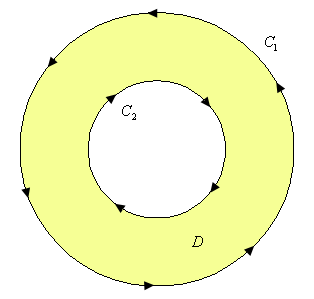 This is the 2D graph, without an axis system, of ring.  The outer radius of the disk is labeled $C_{1}$ and has arrow heads indicating it is traced out in a counter clockwise direction.  The inner radius of the disk is labeled $C_{2}$ and has arrow heads indicating it is traced out in a clockwise direction.  The ring enclosed by the two radii is labeled D.