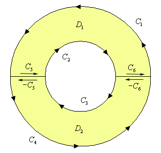 This is the same ring as above except it has been cut horizontally through the center.  The top portion of the outer radius is labeled $C_{1}$ and has arrow heads on the curve indicating that the curve is traced out in a counter clockwise direction.  On the top of the left cut is an arrow pointing right labeled $C_{5}$.  The top portion of the inner radius is labeled $C_{2}$ and has arrow heads on the curve indicating that the curve is traced out in a clockwise direction.  On the top of the right cut is an arrow pointing right labeled $C_{6}$.  The upper portion of the enclosed ring is labeled $D_{1}$.  The bottom portion of the outer radius is labeled $C_{4}$ and has arrow heads on the curve indicating that the curve is traced out in a counter clockwise direction.  On the bottom of the left cut is an arrow pointing left labeled $-C_{5}$.  The bottom portion of the inner radius is labeled $C_{3}$ and has arrow heads on the curve indicating that the curve is traced out in a clockwise direction.  On the bottom of the right cut is an arrow pointing left labeled $-C_{6}$.  The lower portion of the enclosed ring is labeled $D_{2}$.