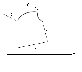 This is a generic curve in an xy coordinate system with no scales given.  It starts with a line in the 2nd quadrant that moves to the right and increasing into the 1st quadrant.  This portion is labeled $C_{1}$.  The next portion starts picks up and moves slightly to the left and increasing but stays in the 1st quadrant.  This portion is labeled $C_{2}$.  The third portion is an odd curve that has several dips and curves in it while moving from the 1st quadrant into the 2nd quadrant.  This portion is labeled $C_{3}$.  The final portion is a line that moves to the left and increases before ending.  This portion is labeled $C_{4}$.