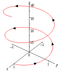 This is a graph with the standard 3D coordinate system.  The positive z-axis is straight up, the positive x-axis moves off to the left and slightly downward and positive y-axis moves off the right and slightly downward.  This is the graph of a spiral with radius 1.  It starts at the point (1,0,0) and rotates up and around the positive z-axis.  It makes two full revolutions before ending at the point (1,0, 12$\pi$).