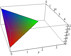 This is a boxed 3D coordinate system.  The z-axis is right vertical edge of the box, the x-axis is the top back edge of the box and the y-axis is the bottom left edge of the box.  This is a triangle in the 1st octant (i.e. x,y and z are all positive) with vertices at (4,0,0), (0,3,0) and (0,0,12).