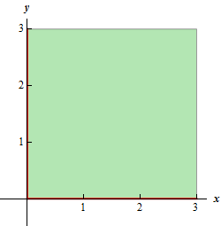 This is the graph with a solid line on the positive x and positive y axis and the 1st quadrant is shaded.
