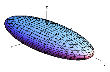 This graph has a standard 3D coordinate system.  The positive z-axis is straight up, the positive x-axis moves off to the left and slightly downward and positive y-axis move off the right and slightly downward.  The graph of the ellipsoid looks vaguely like an American style football with, in this case, the elongated portion along the y-axis.