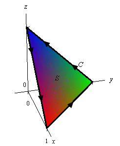This is a graph with the standard 3D coordinate system.  The positive z-axis is straight up, the positive x-axis moves off to the left and slightly downward and positive y-axis moves off the right and slightly downward.  This is the graph of the triangle with vertices (0,0,1), (1,0,0) and (0,1,0).  Along the edges of it is a curve, labeled C, with arrow heads on it that indicate that it is traced out in the counter clockwise direction if we are in front of the plane and looking in towards the origin.