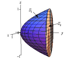 This is a graph with the standard 3D coordinate system.  The positive z-axis is straight up, the positive x-axis moves off to the left and slightly downward and positive y-axis moves off the right and slightly downward.  This solid is the vaguely cup shaped object given by the elliptic paraboloid given in the problem statement.  It starts at the origin, is centered on the y-axis and opens in the positive y direction.  It is capped by a disk at y=1.  The elliptic paraboloid is labeled $S_{1}$ and the cap is labeled $S_{2}$.