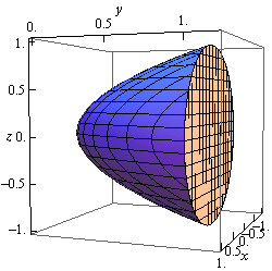 This is a boxed 3D coordinate system.  The z-axis is left vertical edge of the box, the x-axis is the bottom right edge of the box and the y-axis is the top front edge of the box.  This solid is the vaguely cup shaped object given by the elliptic paraboloid given in the problem statement.  It starts at the origin, is centered on the y-axis and opens in the positive y direction.  It is capped by a disk at y=1.