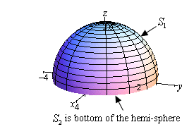 This is a graph with the standard 3D coordinate system.  The positive z-axis is straight up, the positive x-axis moves off to the left and slightly downward and positive y-axis moves off the right and slightly downward.  This is the upper hemisphere of radius 3.  The hemisphere is labeled $S_{1}$ and the base (on the xy-plane) is labeled $S_{2}$.