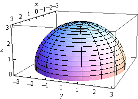 This is a boxed 3D coordinate system.  The z-axis is left vertical edge of the box, the x-axis is the top left edge of the box and the y-axis is the bottom front edge of the box.  This is the upper hemisphere of radius 3.