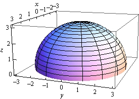 This is a boxed 3D coordinate system.  The z-axis is left vertical edge of the box, the x-axis is the top left edge of the box and the y-axis is the bottom front edge of the box.  This is the upper hemisphere of radius 3.