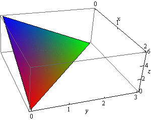 This is a boxed 3D coordinate system.  The z-axis is right vertical edge of the box, the x-axis is the top right edge of the box and the y-axis is the bottom front edge of the box.  This is the graph in the 1st octant of the plane given in the problem statement.  It is a triangle with vertices (0,0,6), (2,0,0) and (0,3,0).