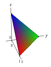 This is a graph with the standard 3D coordinate system.  The positive z-axis is straight up, the positive x-axis moves downwards and slightly to the right and positive y-axis moves off nearly horizontal to the right.  This is the graph in the 1st octant of the plane from the problem statement.  It is a triangle with vertices (0,0,1), (1,0,0) and (0,1,0).