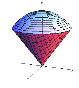 This is basically the sketch of an ice cream cone shaped solid.  The sides are a cone that starts at the origin, is centered on the z-axis and opens up in the positive z direction.  The cap is the portion of a sphere that fits on the top of the cone.