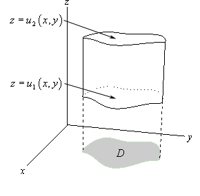This is a sketch of a generic solid that is defined in such a way that the top of the solid can always be given by a function defined as $z=u_{2}\left(x,y\right)$ and that the bottom of the solid can always be given by a function defined as $z=u_{1}\left(x,y\right)$.  The sides of the solid is just a vertical surface that connects the top and bottom of the surface.  For this this particular graph the top and bottom are shown as basically flat surfaces but they do not need to be flat.  Below the solid is a general region in the xy-plane denoted as D.  This is the region that the points (x,y) come from to sketch the top/bottom surface of the solid.