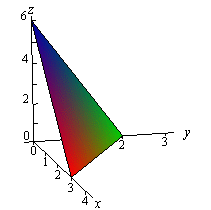 This is a graph with the standard 3D coordinate system.  The positive z-axis is straight up, the positive x-axis moves downwards and slightly to the right and positive y-axis moves off nearly horizontal to the right.This is a sketch of the portion of the plane that is in the 1st octant.  It is a triangle with vertices at (0,0,6), (3,0,0) and (0,2,0).