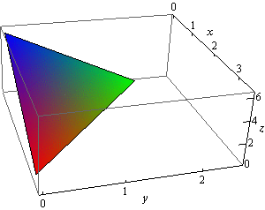 This is a boxed 3D coordinate system.  The z-axis is right vertical edge of the box, the x-axis is the top right edge of the box and the y-axis is the bottom front edge of the box.  This is a sketch of the portion of the plane that is in the 1st octant.  It is a triangle with vertices at (0,0,6), (3,0,0) and (0,2,0).
