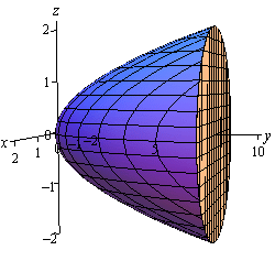 This is a graph with the standard 3D coordinate system.  The positive z-axis is straight up, the positive x-axis moves off to the left and slightly downward and positive y-axis moves off the right and slightly downward.  This is the sketch of the vaguely cup shaped solid from the elliptic paraboloid given in the problem statement.  It starts at the origin, is centered on the y-axis and opens up in the positive y direction.  The solid is capped at y=8 by a disk.