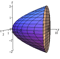 This is a graph with the standard 3D coordinate system.  The positive z-axis is straight up, the positive x-axis moves off to the left and slightly downward and positive y-axis moves off the right and slightly downward.  This is the sketch of the vaguely cup shaped solid from the elliptic paraboloid given in the problem statement.  It starts at the origin, is centered on the y-axis and opens up in the positive y direction.  The solid is capped at y=8 by a disk.