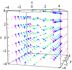 This is a boxed 3D coordinate system.  The z-axis is left vertical edge of the box, the x-axis is the top front edge of the box and the y-axis is the bottom right edge of the box.   This is a computer generated plot of the vectors for this vector field.  They are actually fairly difficult to visualize but it appears that they are broken up into two basic groups.  Vectors corresponding to x<0 all appear to be pointing in an increasing z direction while those that correspond to x>0 appear be pointing and a decreasing z-direction.
