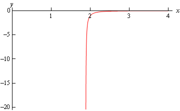 A graph with domain $0 \le x \le 4$ and range $-20 \le y \le 0$.  This graph is essentially an upside down letter “L”.  It starts at approximately (2,-20) and increases nearly vertically until approximately (2,-1) and the bends sharply to the right and with a very slight increase ends at approximately (4,0).