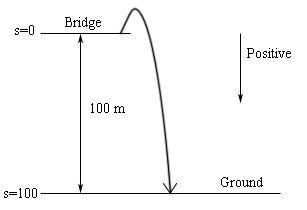 A sketch of the situation described in the problem.  A horizontal line near the top is labeled Bridge and marked \(s = 0\) and a horizontal line at the bottom is labeled Ground and marked \(s = 100\), with the 100 meter distance between them marked.  The path of the object is drawn as a curve that leaves the bridge going straight up, arcs over and comes back down past the side of the bridge to the ground.  An arrow at the right pointing down is labeled Positive to show that the downward direction has been taken as positive.