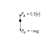 In this sketch there a dot representing the object and an arrow pointing down from the dot labeled $F_{G}=-mg$.  There is also an arrow pointing down from the dot labeled $F_{A}=0.8\left| v \right|$.