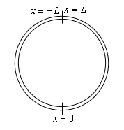 This is a sketch of a thin ring.  The very bottom is marked at “x=0” and the very top is marked as “x=-L” and “x=L”.