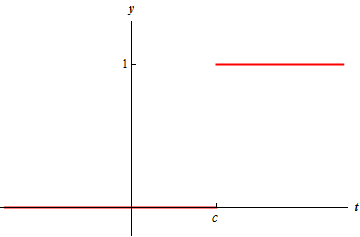 This graph has no domain given (1st and 2nd quadrants shown) and a range of $0 \le t \le 1.25$.  In the 1st quadrant an point on the t axis is labeled “c”.  To the left of t=c is the graph is just a horizontal line on the t-axis.  To the right of t=c the graph is just a horizontal line at y=1.