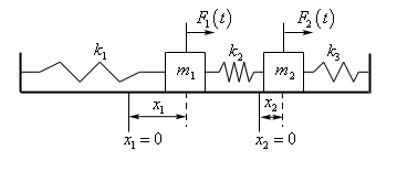 This is a sketch of a horizontal surface with two vertical surfaces coming directly up out of the right and left ends.  Spaced at approximately 1/3 and 2/3 distance from the left vertical surface are two vertical lines dropping out of the horizontal surface.  

The left vertical line is labeled $x{1}=0$ and to the right of this is an object labeled $m_{1}$ and out of the bottom of this object a dashed line drops straight down.  The distance between the dashed line and the left vertical line is shown as $x_{1}$.

The right vertical line is labeled $x{s}=0$ and to the right of this is an object labeled $m_{s}$ and out of the bottom of this object a dashed line drops straight down.  The distance between the dashed line and the right vertical line is shown as $x_{2}$.

There is a spring connecting the left vertical surface and the left object labeled $k_{1}$.  There is a spring connecting the two objects labeled $k_{2}$.  There is a spring connecting the right object and the right vertical surface labeled $k_{3}$.
