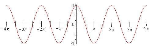 The graph of \(y = \cos \left( x \right)\) on \( - 4\pi \le x \le 4\pi \).  It is a wave with peaks at \(y = 1\) and valleys at \(y = - 1\) and a period of \(2\pi \), so there are four complete cycles shown.  The graph has a peak at \(x = 0\).
