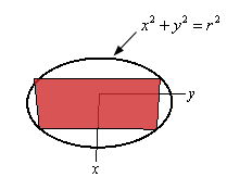 There is a non-standard xy-axis system shown in this sketch.  The positive y-axis is horizontal and goes to the right out of the origin while the positive x-axis is vertical and goes down out of the origin.  A circle of radius r is also shown on the graph and it is noted that its equation is $x^{2}+y^{2}=r^{2}$.  There is also a rectangle that rises up out of the graph and is perpendicular to the positive x-axis.  The bottom right/left points of the rectangle are on the circle.