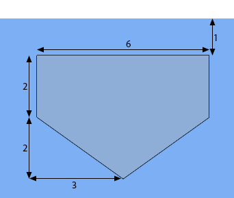 The plate in this sketch is a little more complex than the first few above.  The top of the plate is a rectangle with horizontal length of 6 and a vertical length of 2.  The top of rectangle is parallel to the water surface and is a distance of 1 below the water surface.  The bottom of the plate is a triangle whose base is on the bottom of the rectangle (and so has a base length of 6).  The point of the triangle is a distance of 2 below the base of the triangle and perfectly centered under the rectangle (i.e. has a horizontal distance of 3 from a line extended down from the vertical side of the rectangle).