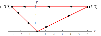 The curve is a triangle with vertices (0,0), (6,3) and (-3,3).  It is traced out with a counter clockwise rotation.