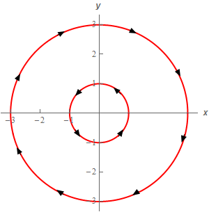 There are two circles, both centered at the origin, in the sketch.  The first has a radius of 1 and a counter clockwise rotation.  The second has a radius of 3 and a clockwise rotation.