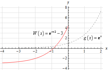 CommonGraphs_Ex7_a