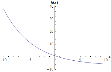 ExpFunctions_Prob2